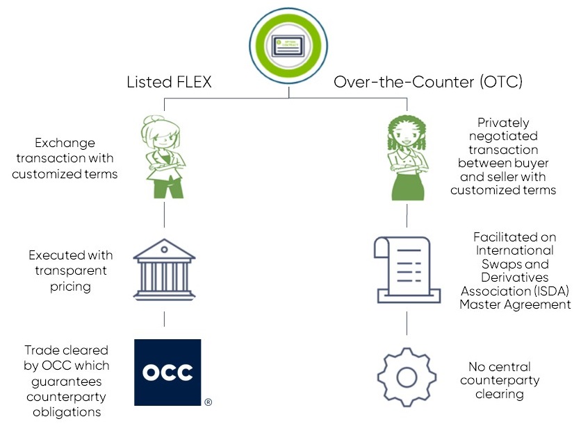 OTC-vs-Exchange-FLEX-trade-2.jpg OTC-vs-Exchange-FLEX-trade-2.jpg