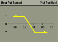 Bear Put Spread Strategy Net Position Graph Bear Put Spread Strategy Net Position Graph