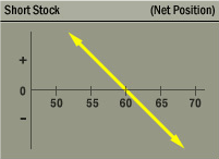 Short Stock Strategy Net Position Graph Short Stock Strategy Net Position Graph