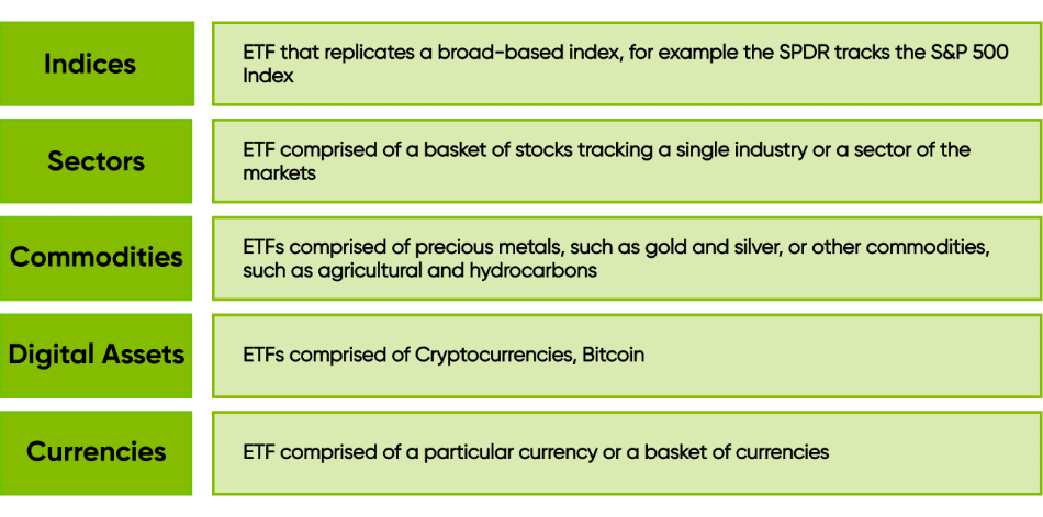 Types of ETFs