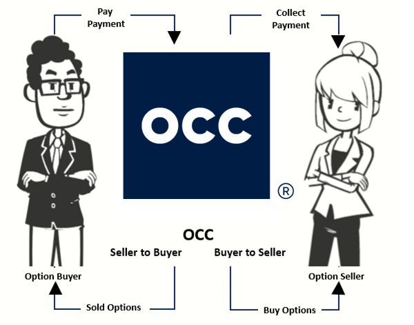 OCC-role-in-the-market.png OCC-role-in-the-market.png