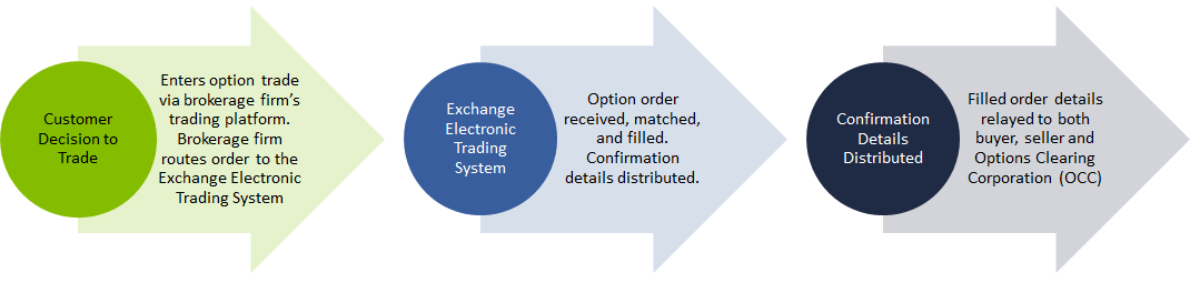 Life-Cycle-of-a-Trade_resized.png Life-Cycle-of-a-Trade